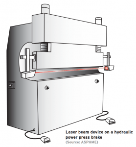Metal Tech Laser Sentry Safety System